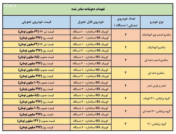 طرح تبدیل حواله های ساندرو و برلیانس به کوییک